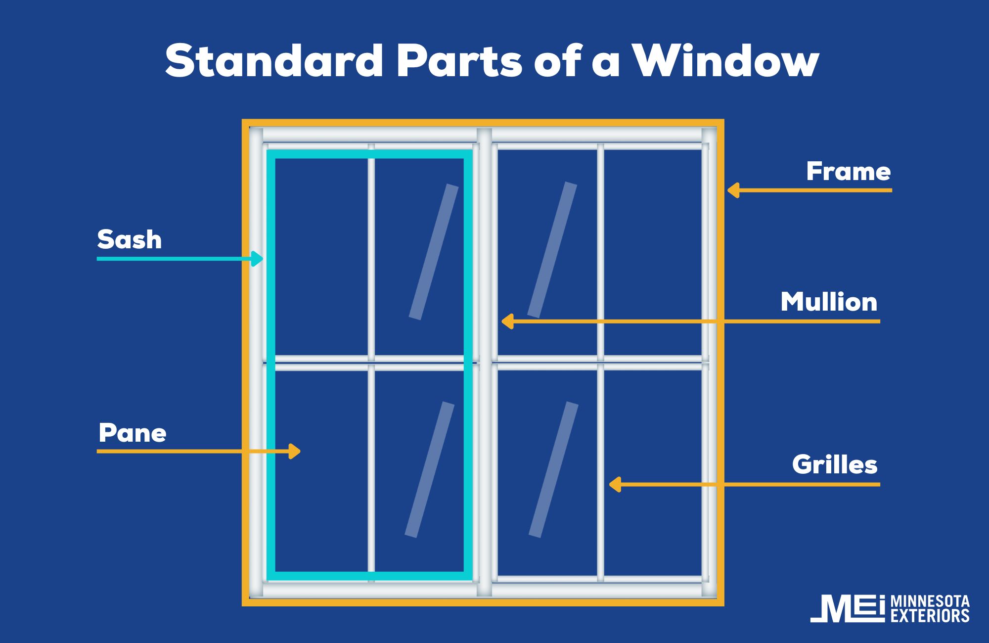 parts of a window diagram